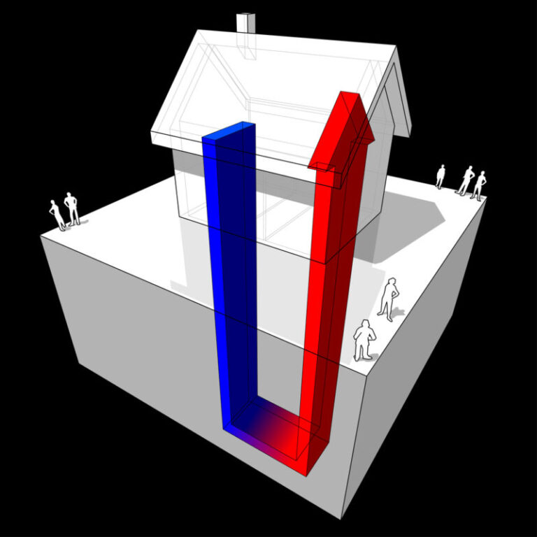 Geothermal HVAC