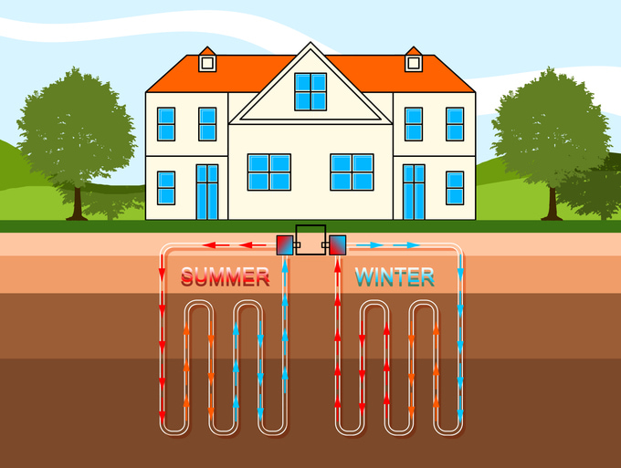 Geothermal Cooling